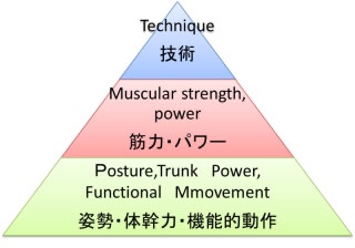 画像の説明 NSCA / JHCA認定クオリティ